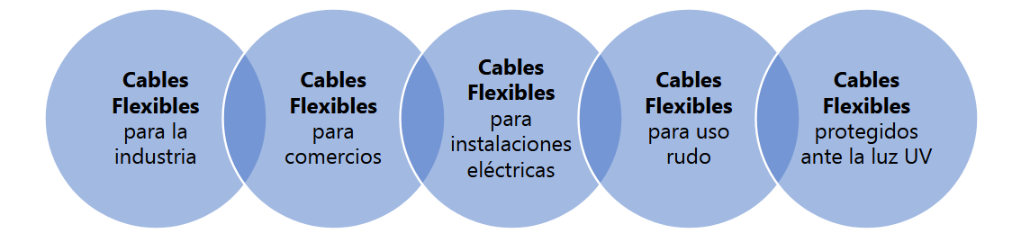 diagrama